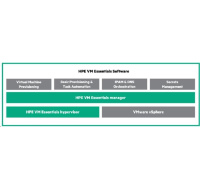 Veeam Backup and Replication Instances Enterprise Plus 1yr 24x7 Renewal