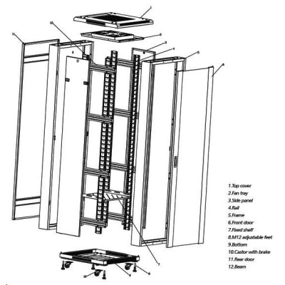 EUROCASE dveře pro rozvaděč GB 6842, přední+zadní