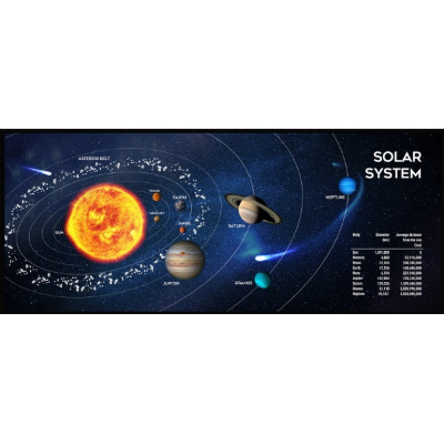 GEMBIRD Podložka pod myš látková Solar System, herní, 350 x 900